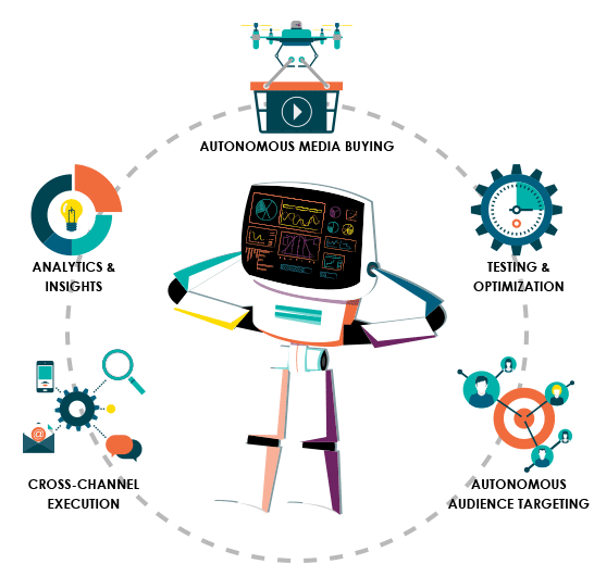 Agentic AI Marketing