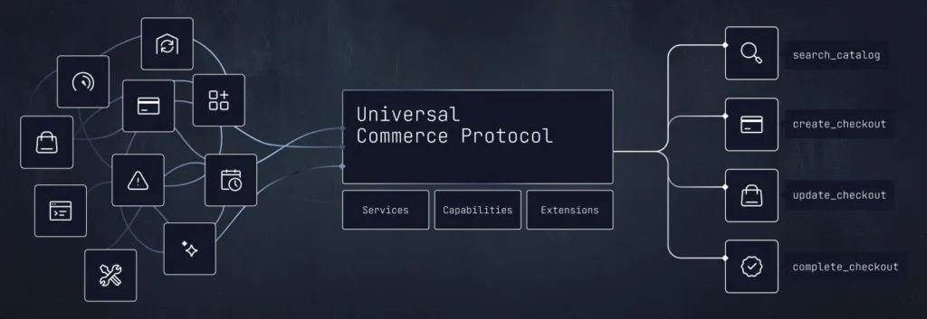 Agentic Commerce