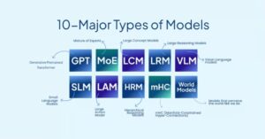 Gen Ai Model Types