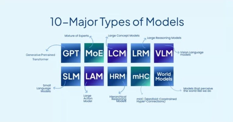 Gen Ai Model Types