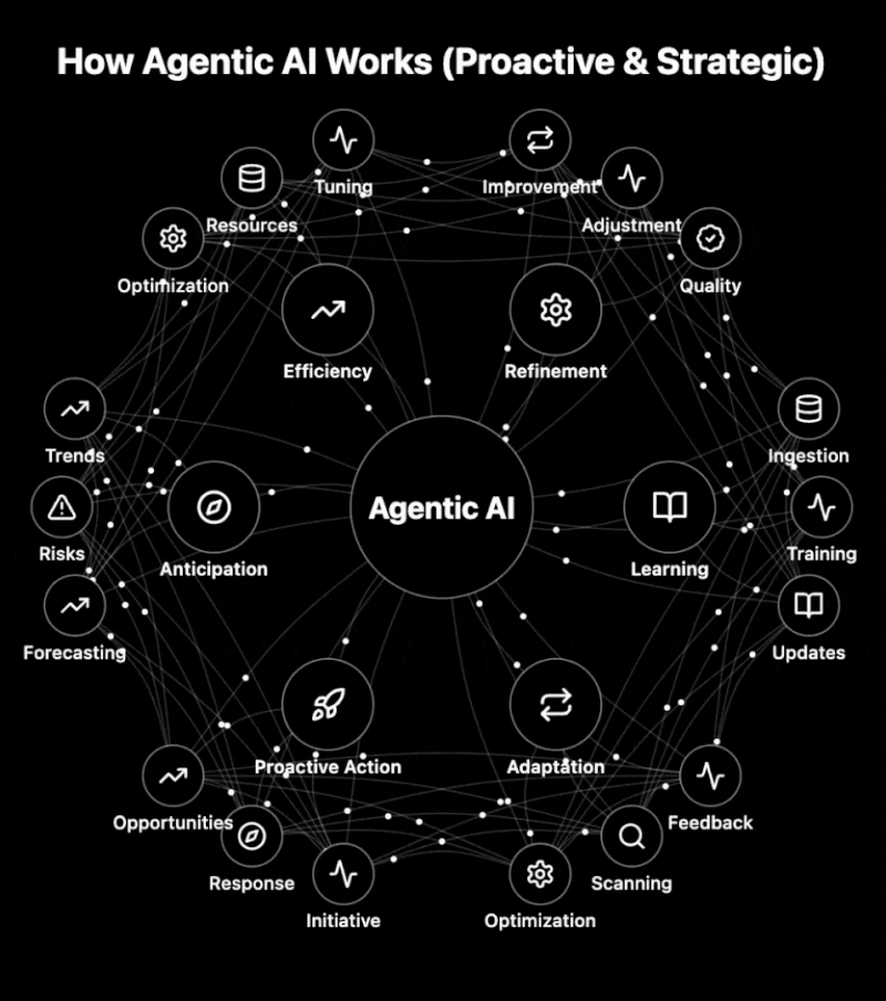 Enterprise AI Systems