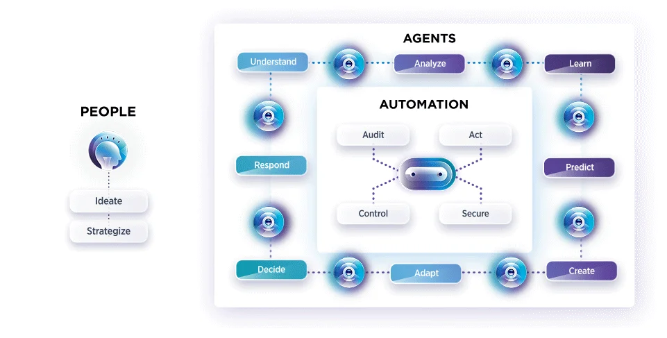 Agentic AI